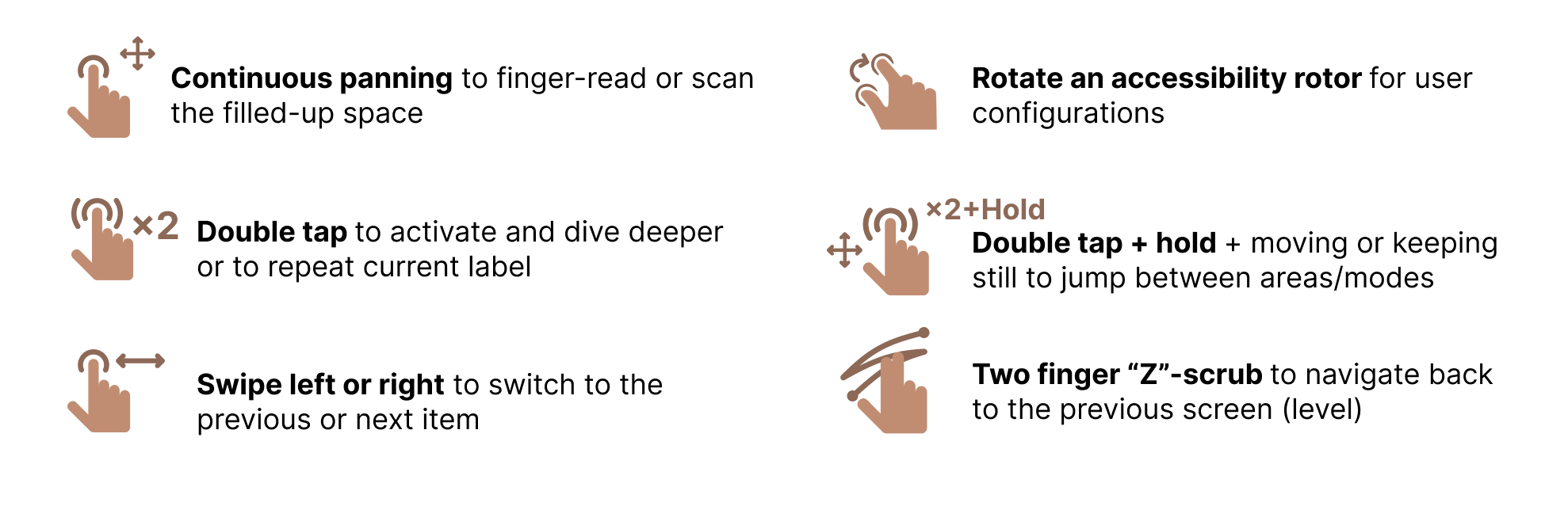 ChartA11y gesture vocabulary including panning, double tap, swipe, and rotor interactions.