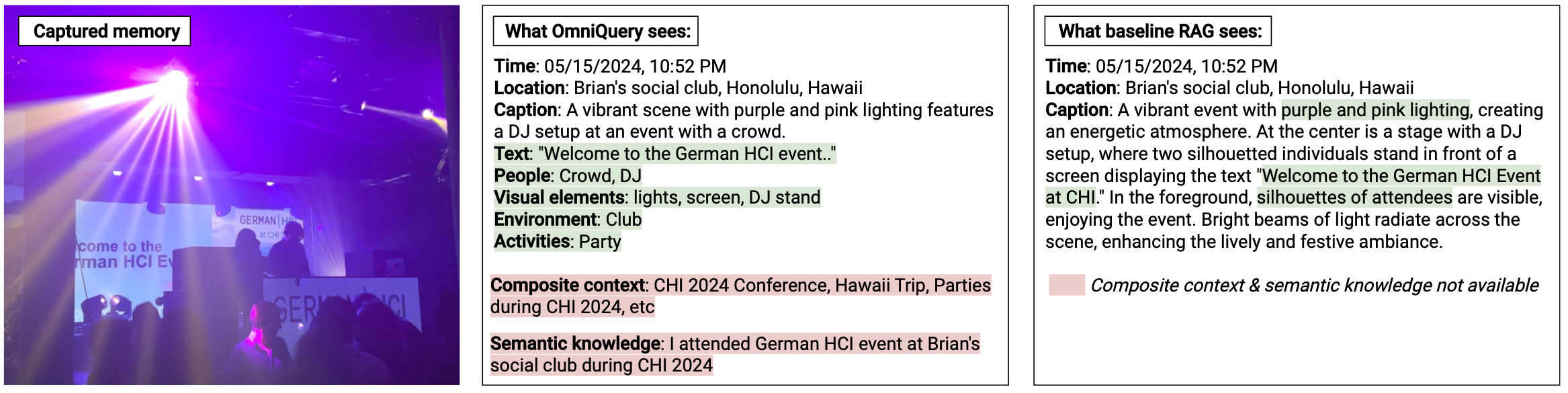 Comparison between OmniQuery and Baseline RAG showing semantic understanding vs literal captioning.