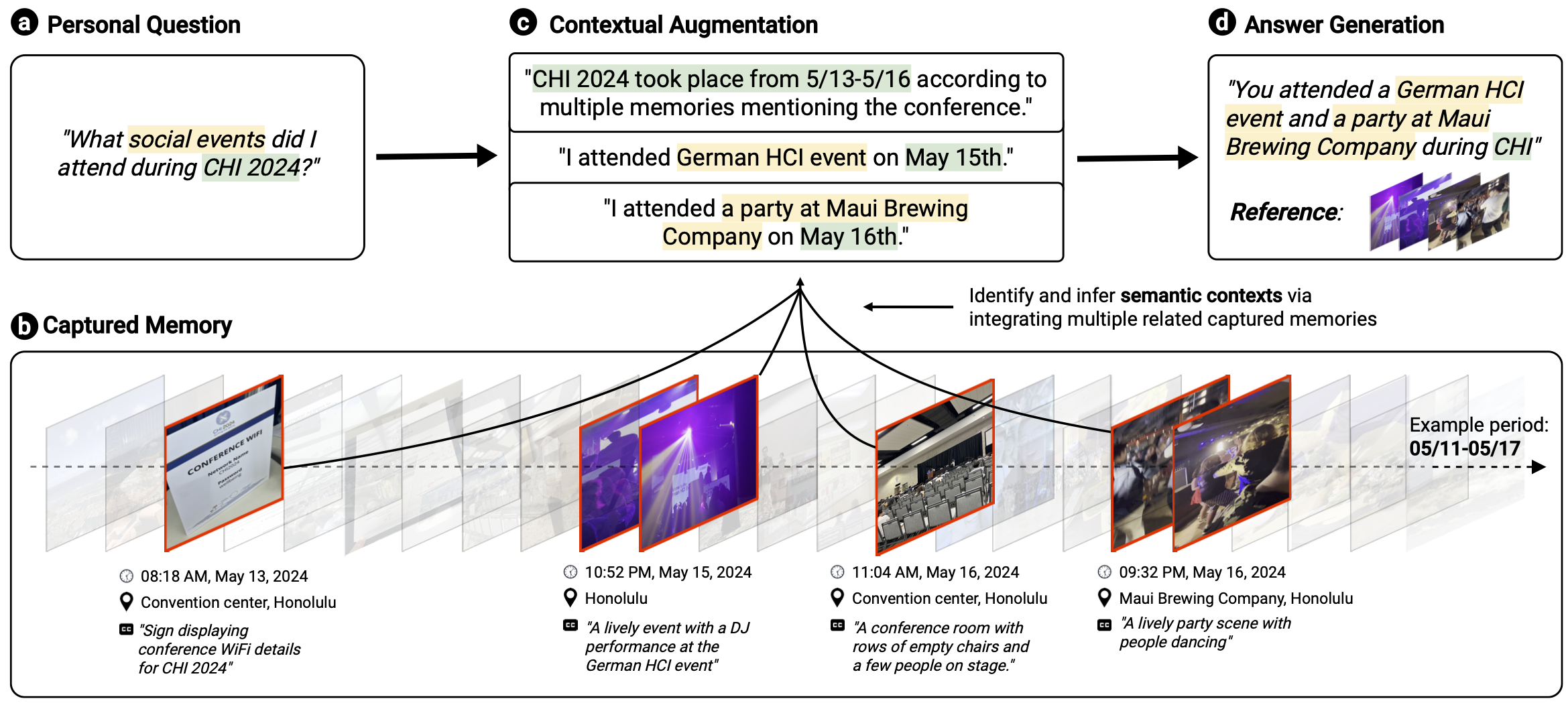 OmniQuery System Overview showing the pipeline from personal question to answer generation.
